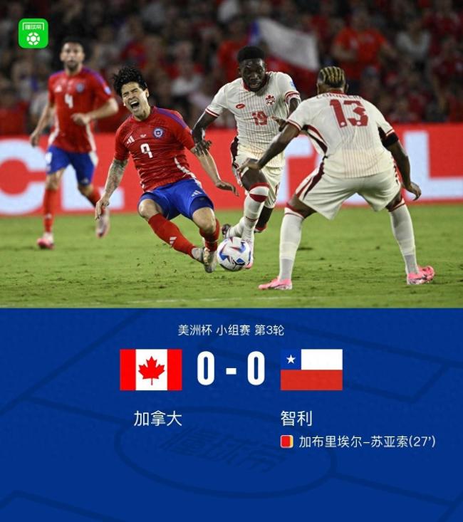 美洲杯：加拿大0-0智利晋级八强，智利零进球出局