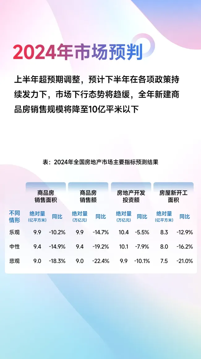 中国房地产调整超预期，何时再崛起？ 市场筑底待复苏