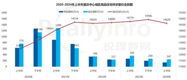 即将跌破万元，人口第一城悬了