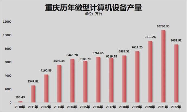 即将跌破万元，人口第一城悬了 重庆楼市预警