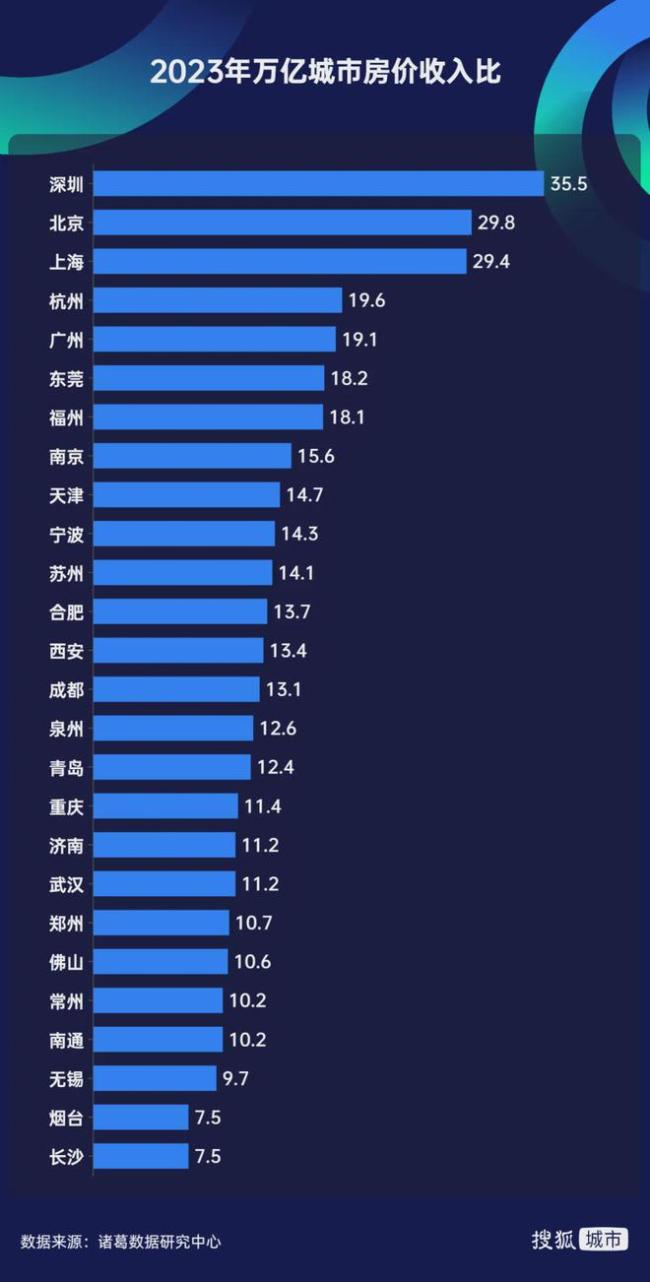 即将跌破万元，人口第一城悬了 重庆楼市预警