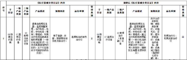 射频美容仪迎来2年过渡窗口期！