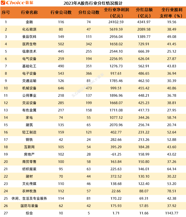 A股“分红王”出炉，分红千亿，年内股价还大涨 中国移动领涨TOP20