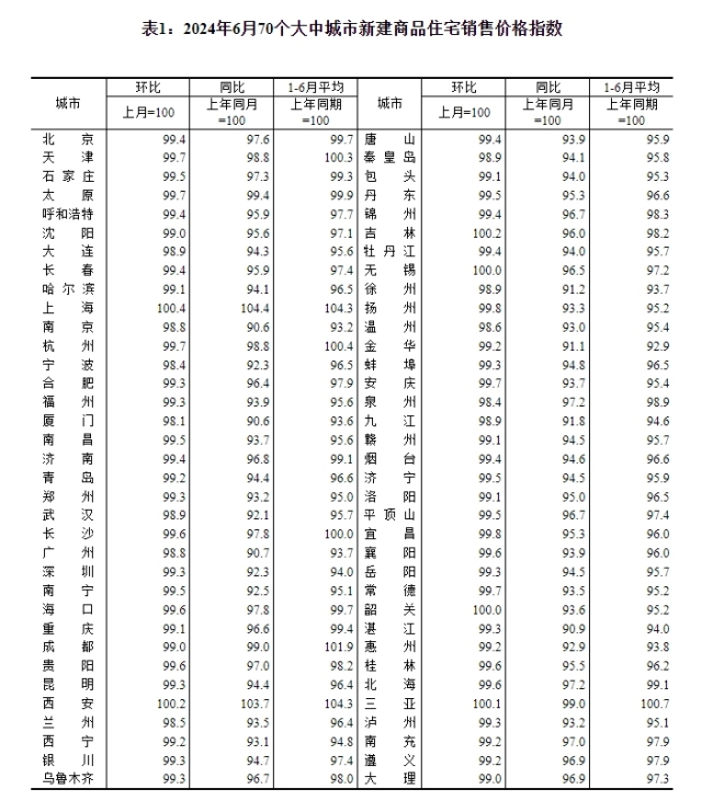 京沪二手房房价环比年内首次转涨