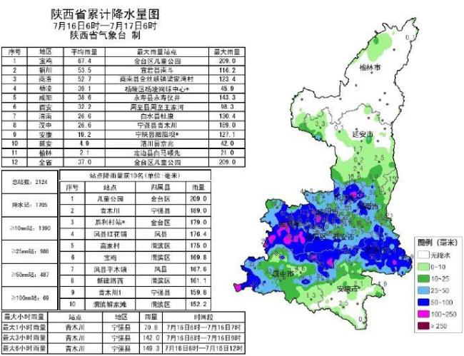 宝鸡暴雨来袭，山西亦发黄色预警