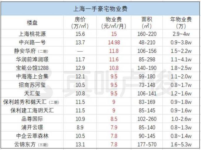 "天价"物业费也该整整了！