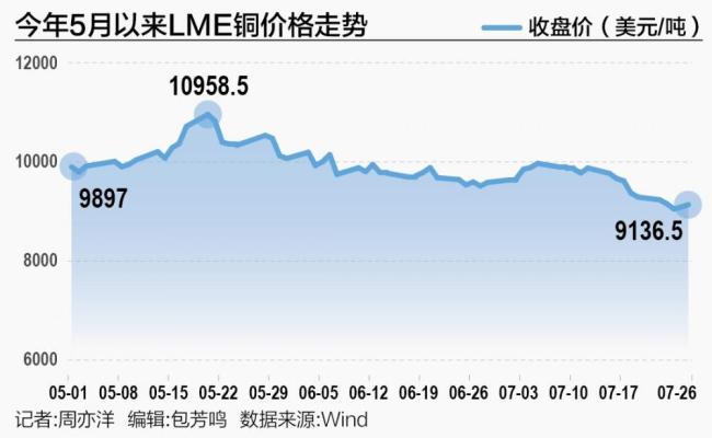 《成人国产高清无码在线观看》铜价成为美国经济衰退交易的牺牲品 经济放缓忧虑加剧