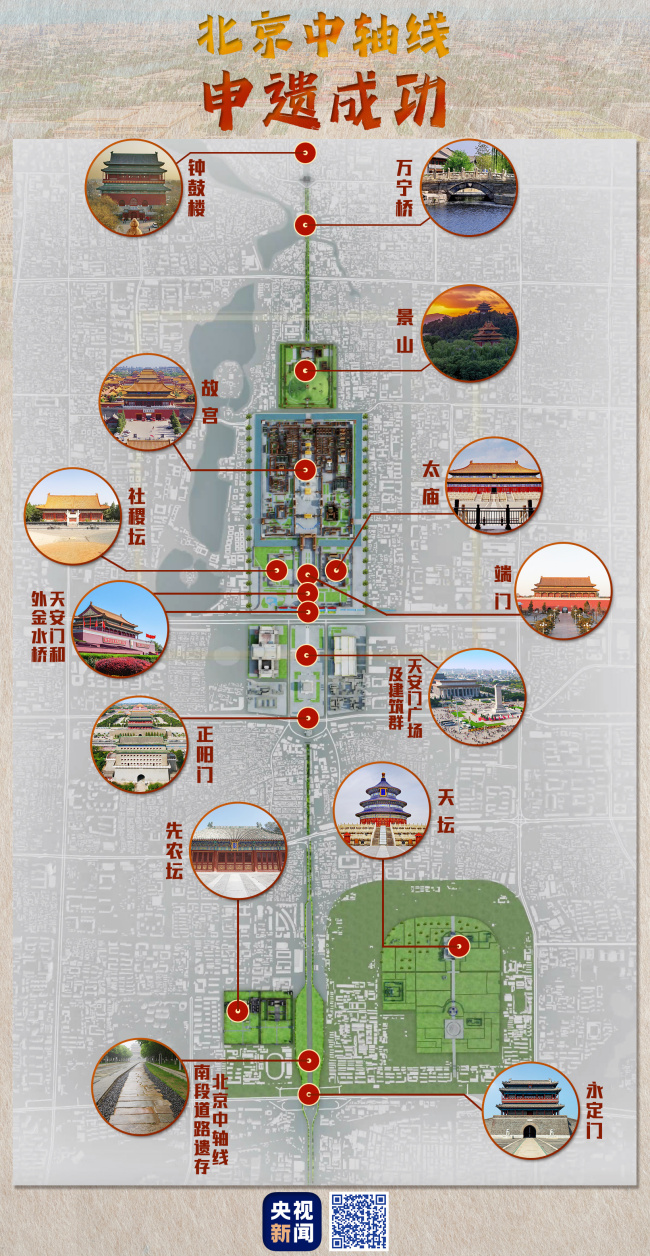 《亚洲毛片无码》北京中轴线包含了哪些遗产点？一文解密