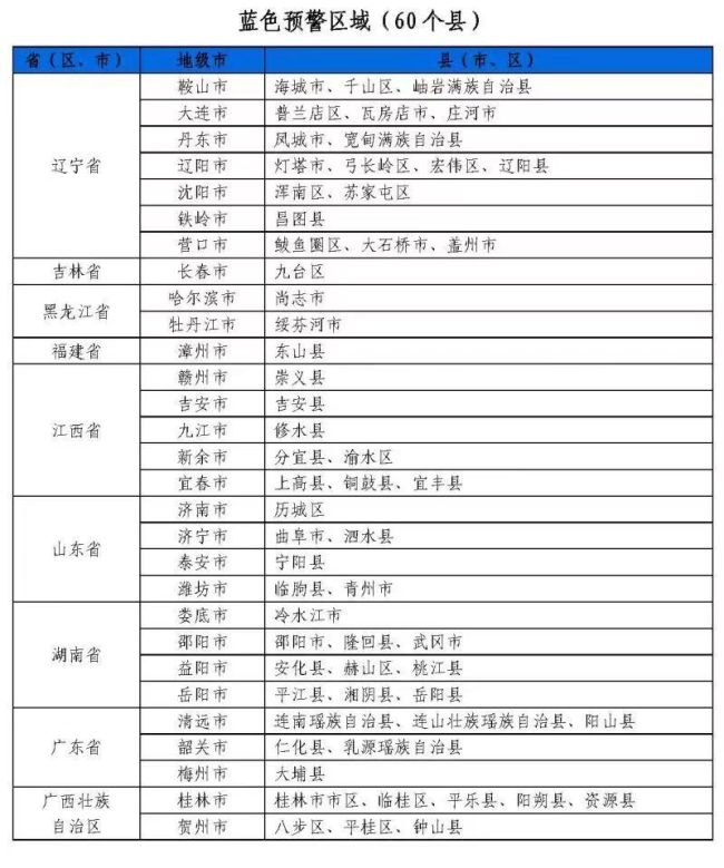 水利部和中国气象局联合发布红色山洪灾害气象预警