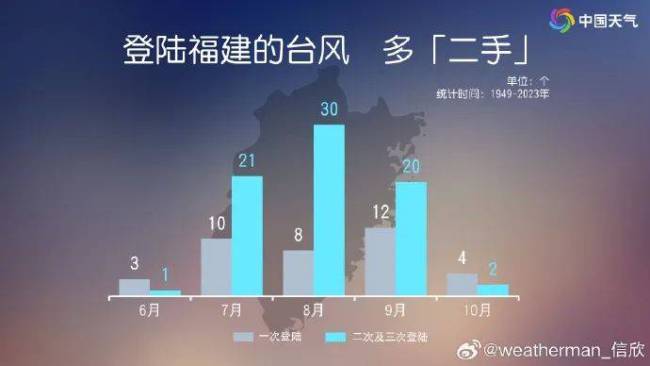 格孬口理”上岸以后为何走位诡同、挪动渐渐？台湾天组成要害要艳