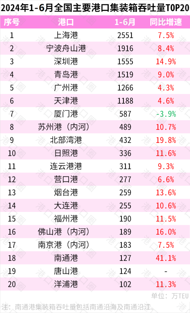 大洗牌！全国10强城市，又要变了 宁波、青岛强势崛起