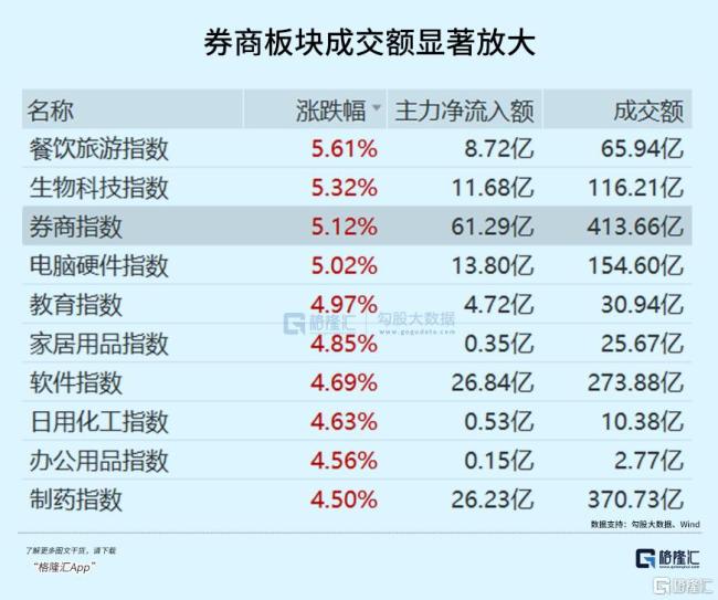 A股大涨是黎明开始还是调整的中继 券商领涨背后的逻辑