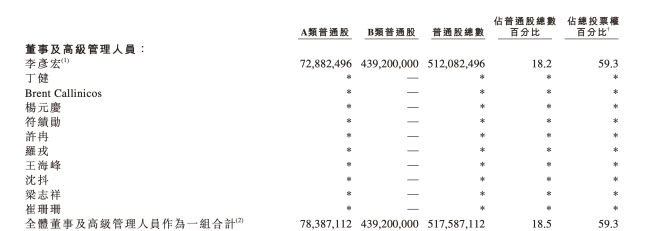 李彦宏妻子套现2241万美元 百度股价波动引关注