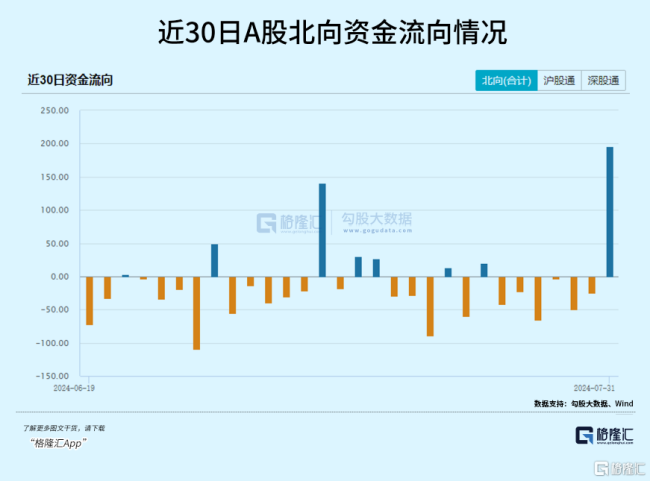 A股大涨是黎明开始还是调整的中继 券商领涨背后的逻辑