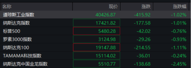 雷声不断，美国知名药企又暴雷