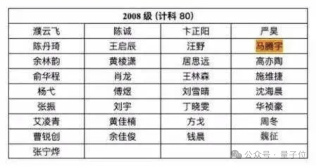 OpenAI喜提姚班学霸姚顺雨