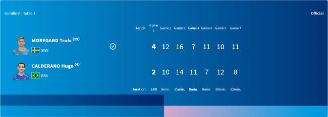 奥运乒乓球莫雷加德胜雨果进决赛 将与樊振东争冠