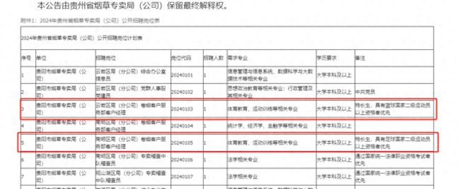 贵州烟草局曾录用舞蹈与播音主持专业 跨界引才惹争议