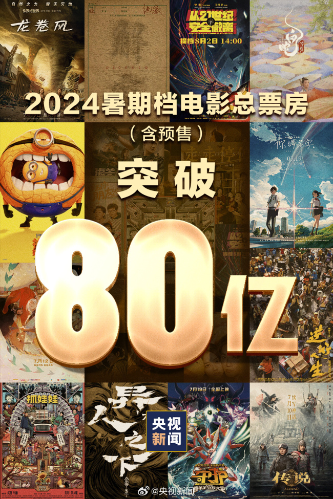 2024年暑期档电影票房破80亿