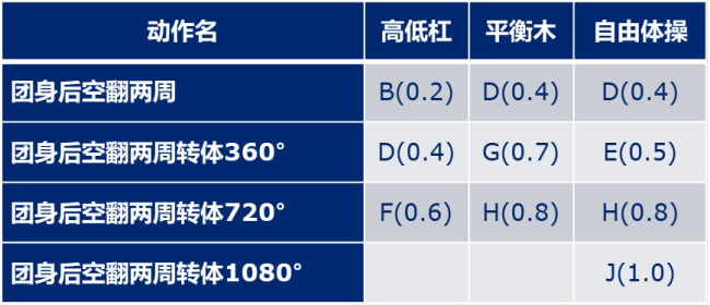 男团失金，女团无缘奖牌！深剖竞技体操背后的科学与挑战 技巧之美与物理之魅