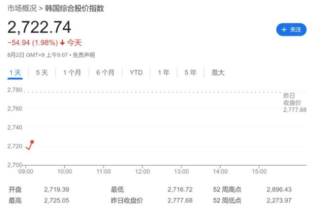 日韩股市崩盘 日本东证指数暴跌10% 全球衰退担忧加剧