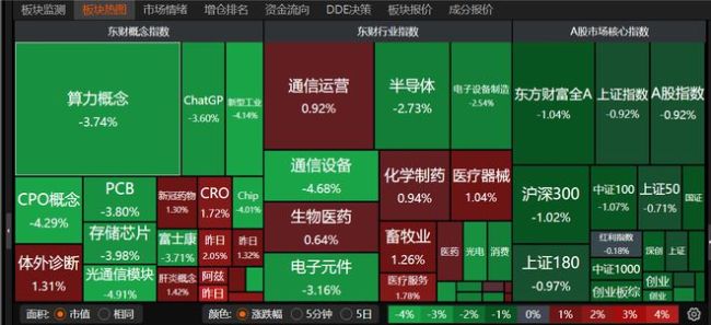 李大霄：外围动荡A股稳定尤为可贵