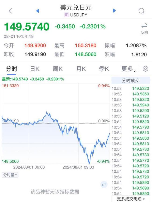 日本股市触发熔断