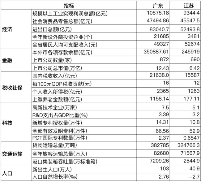 中国经济第一大省将易主？