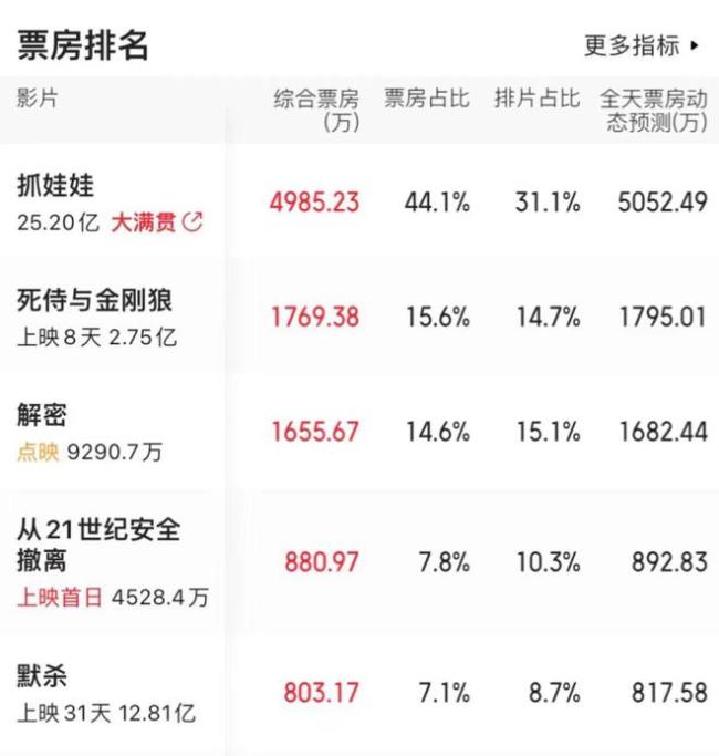 张艺兴一番票房TOP1，挑战暑期档冠军？《负负得正》或成黑马力作