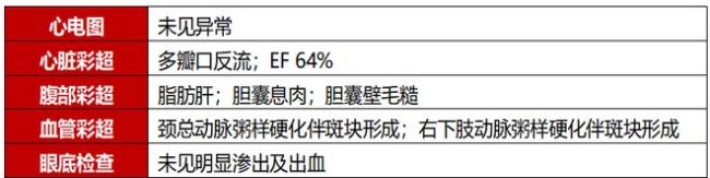 研究：糖尿病“转正期”越长越好，病例分析示优化控糖策略