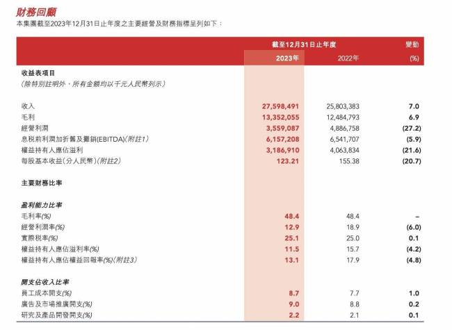 业绩下滑的李宁能度过中年危机吗？奥运赛服“卡屁缝”遭吐槽！