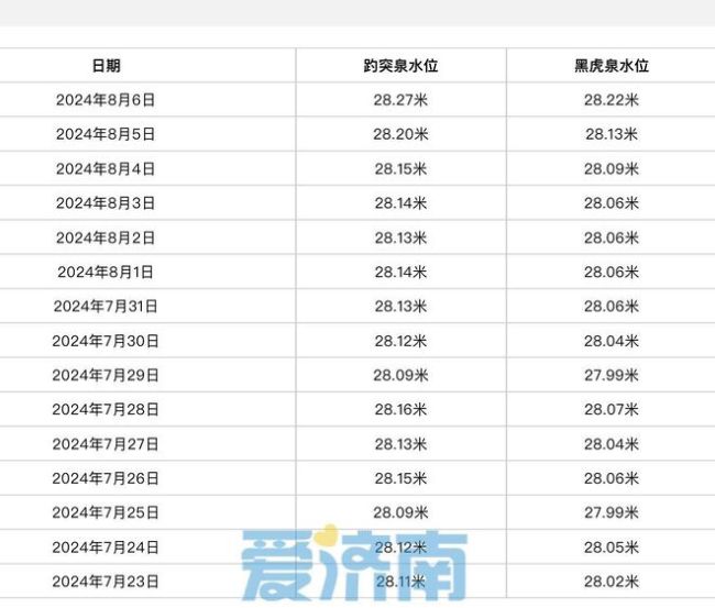 台4月强震后花莲地区拾升约40厘米