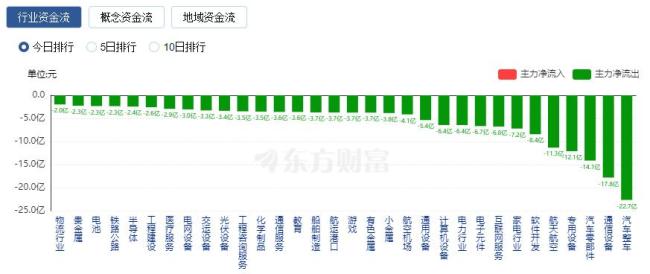 A股三大指数震荡 沪指平收 维生素概念掀涨停潮