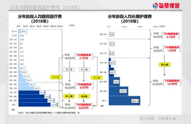 放弃医保的人越来越多？国家出手了 老龄化挑战下的医保改革