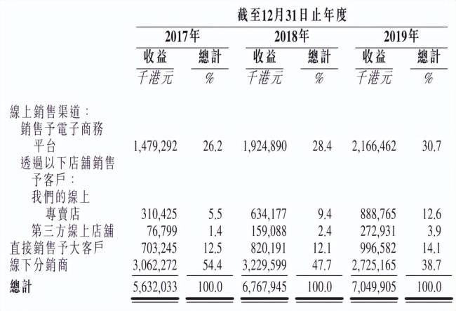 三年丢掉上千亿，中国最会洗衣的男人，跌惨了 昔日辉煌不再