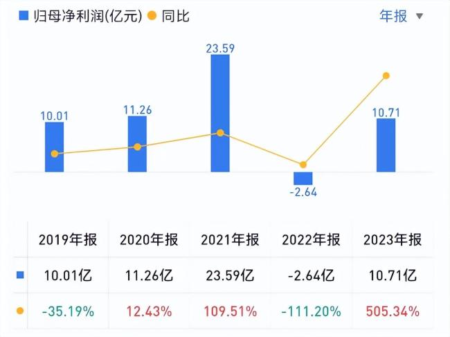 套现73亿元！“国民神药”缔造者家族不行了？