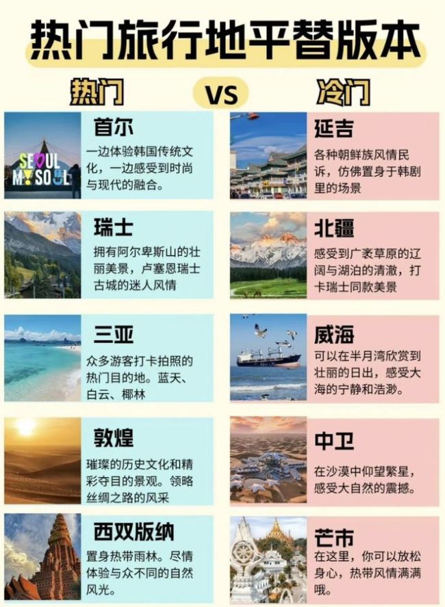 中国年轻人正在爆改日本旅游业 "平替旅游"风潮袭来