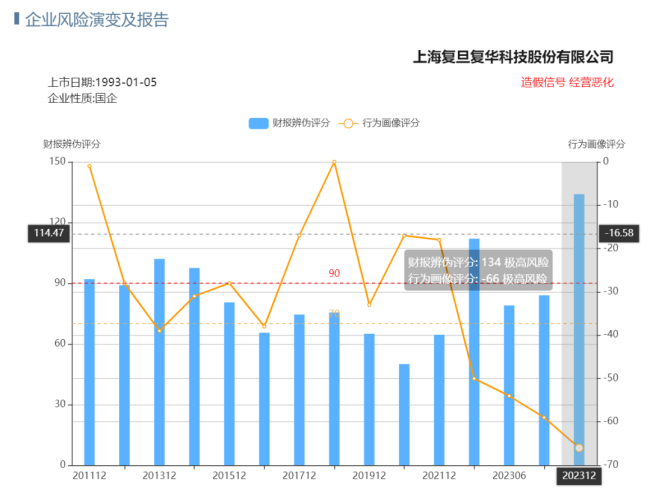 连续10年造假，“中国高校第一股”出事了？信息披露违规再遭立案