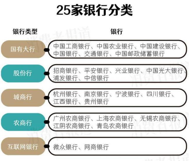 25家银行最新存款利率汇总 城商行农商行利率领跑