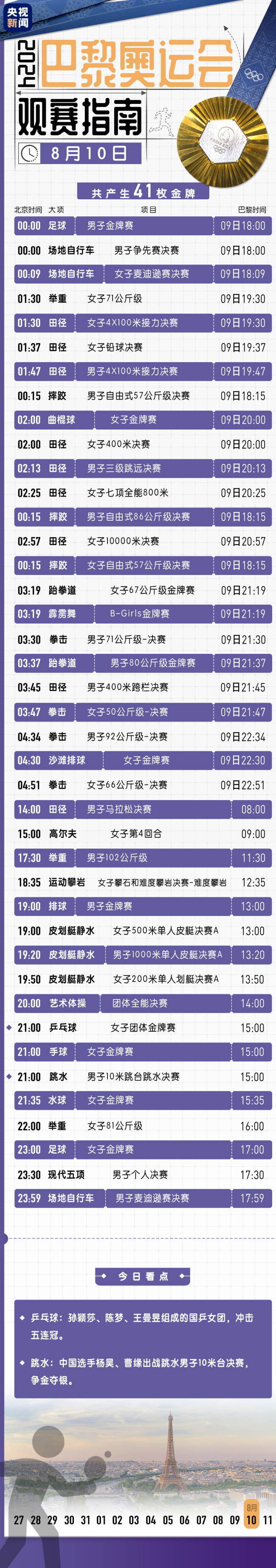 奥运今日看点：跳水、乒乓球收官，花游双人冲金