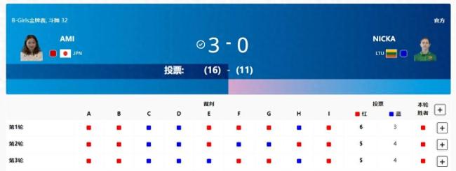 刘清漪获得女子霹雳舞铜牌 中国霹雳舞首枚奖牌