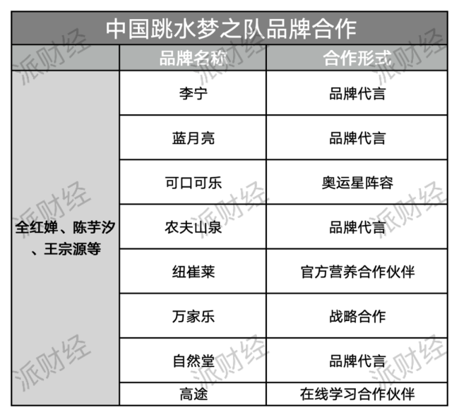 中国品牌“瓜分”奥运会冠军之战 新星代言引爆市场