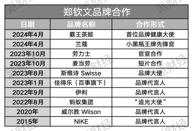 中国品牌“瓜分”奥运会冠军之战 新星代言引爆市场