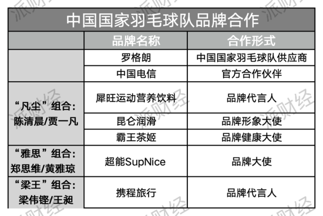 中国品牌“瓜分”奥运会冠军之战 新星代言引爆市场