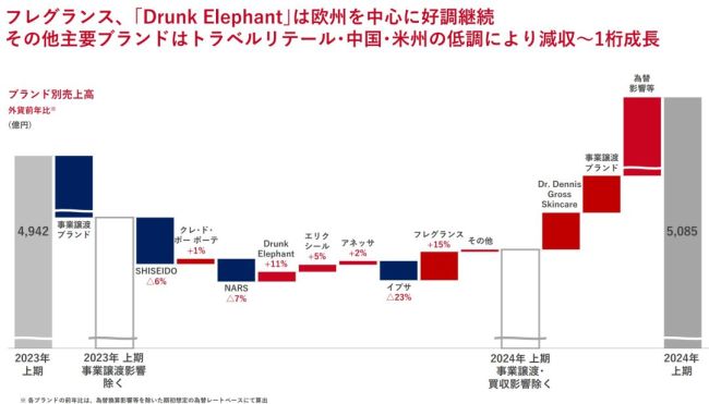 股价崩了！日本知名企业上半年净利润跌掉99.9%，中国市场失速 核污水阴影笼罩销售