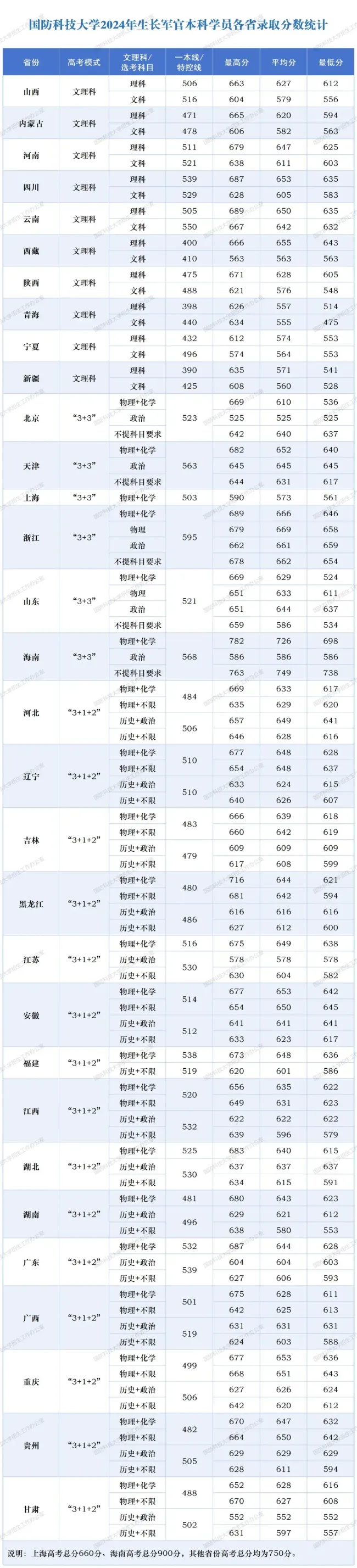 黑龙江学子组团到国防科大报到 展现非凡凝聚力