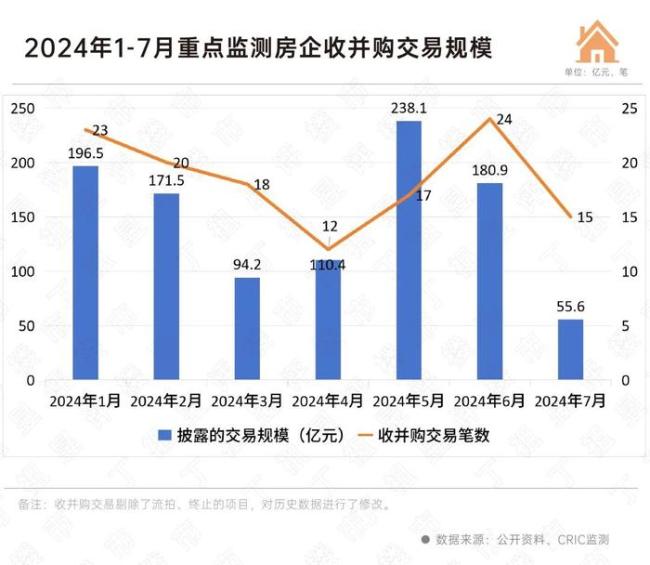 房企持续出售优质资产“回血”