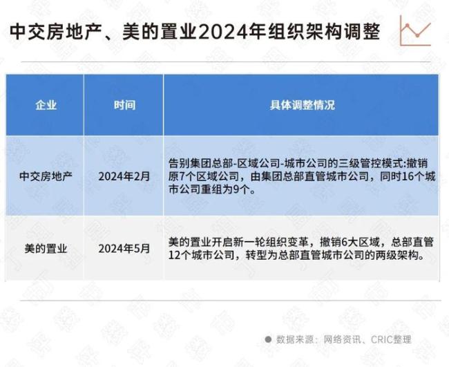 房企“瘦身”，代建突围 寻求新增长破局之道