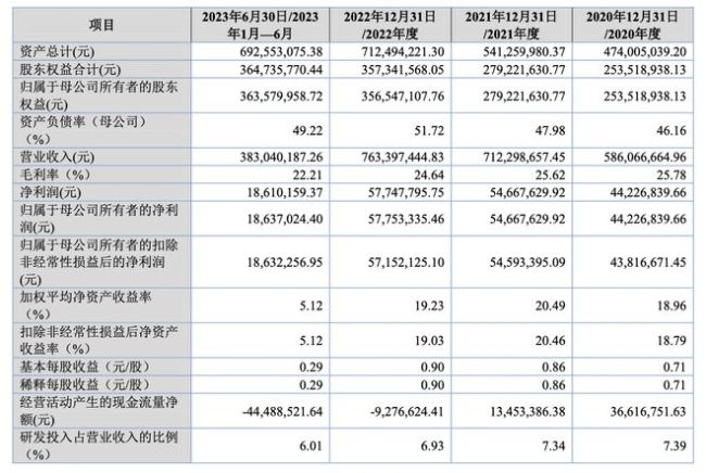 北交所首例在第一轮问询回复就超时而终止上市的企业出炉