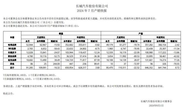 逆行者魏建军：我们中国汽车行业现在有点飘，感觉自己什么都好了